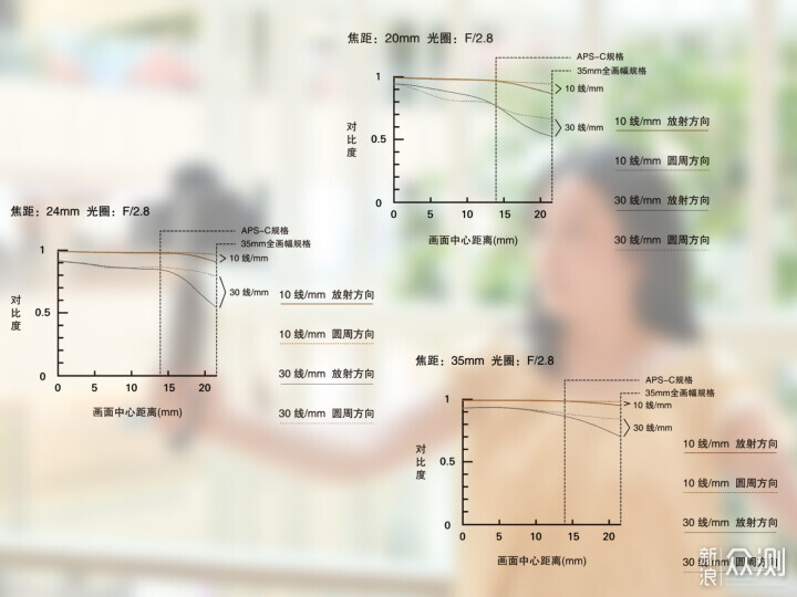 索尼ZV-E1相機體驗，選卡、選鏡頭一文看全_新浪眾測