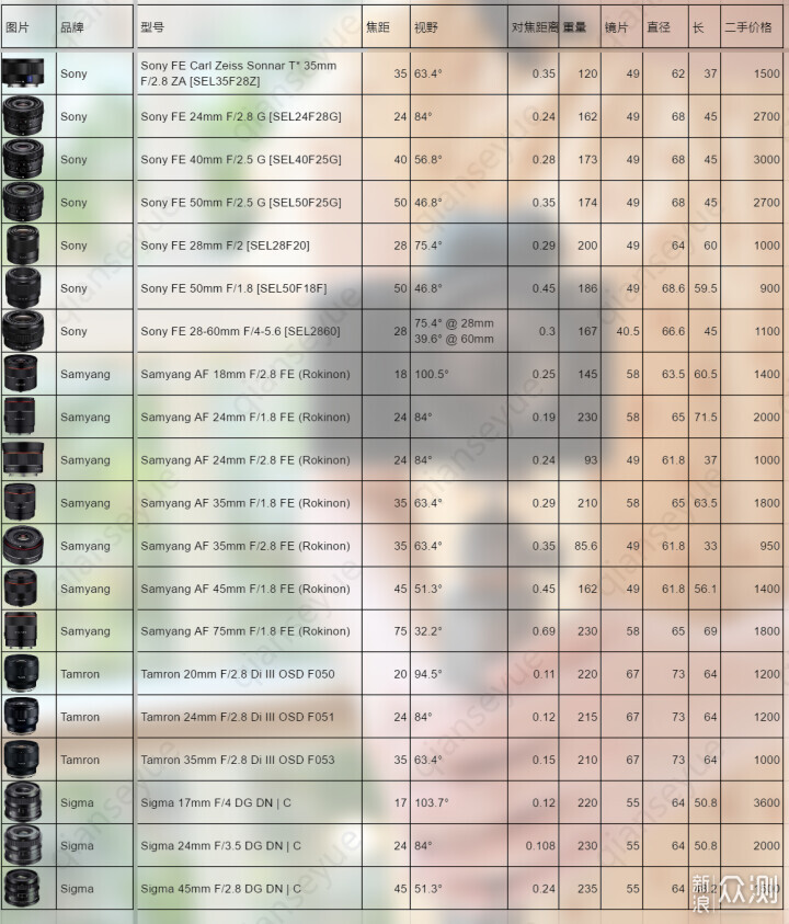 索尼ZV-E1相機體驗，選卡、選鏡頭一文看全_新浪眾測