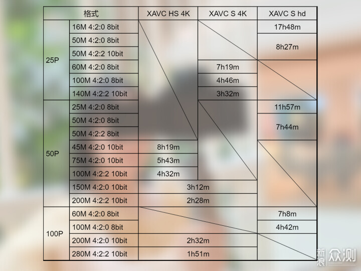 索尼ZV-E1相機體驗，選卡、選鏡頭一文看全_新浪眾測
