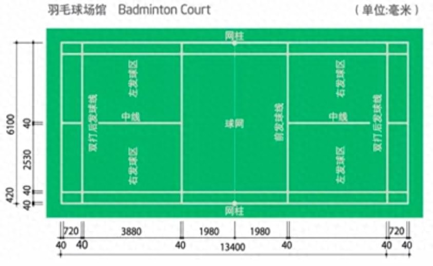 pg棋牌 羽毛球運(yùn)動(dòng)小知識(shí)加油站（場地?cái)?shù)據(jù)及比賽規(guī)則）