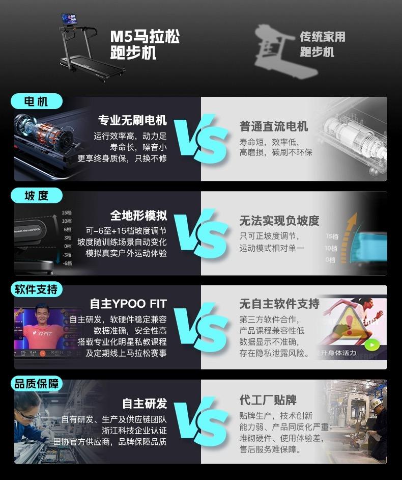 買跑步機減肥_減肥跑步機有氧運動好嗎_跑步機減肥有用嗎