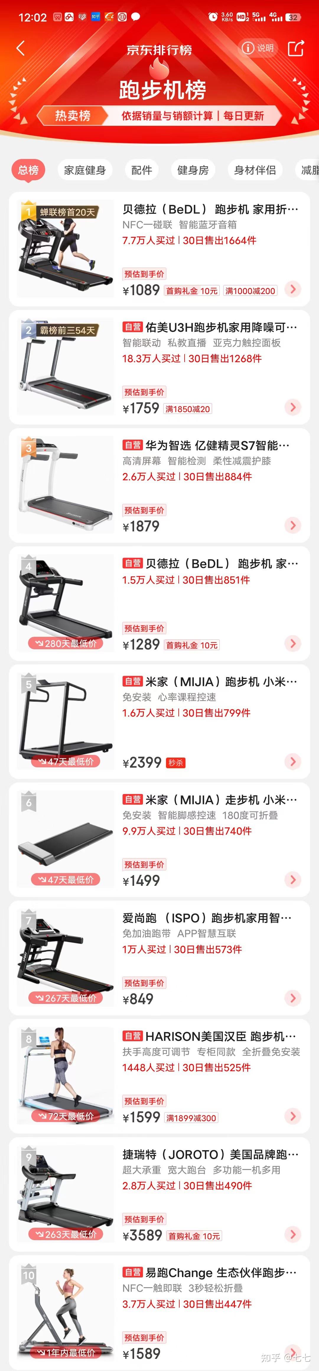 排行榜銷量跑步機前十_跑步機銷量排行榜_2020跑步機排行榜