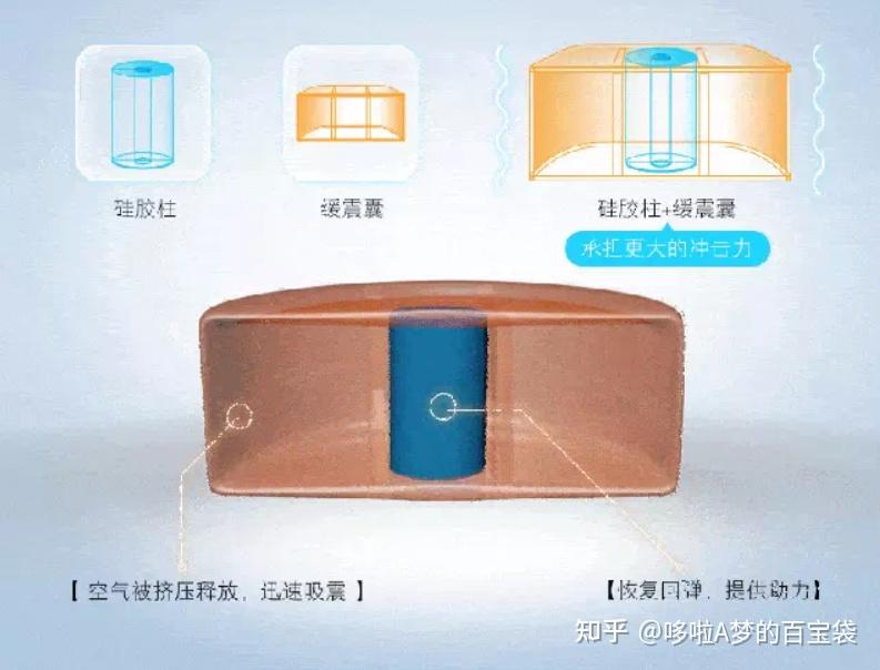 減震好的跑步機(jī)_牌子減震跑步機(jī)好用嗎_跑步機(jī) 減震什么牌子好