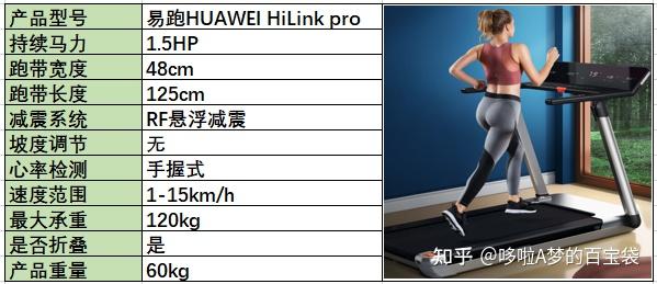 牌子減震跑步機(jī)好用嗎_跑步機(jī) 減震什么牌子好_減震好的跑步機(jī)