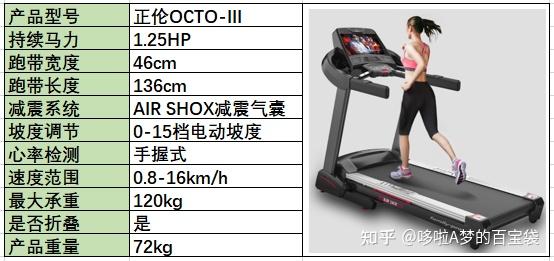 牌子減震跑步機(jī)好用嗎_減震好的跑步機(jī)_跑步機(jī) 減震什么牌子好