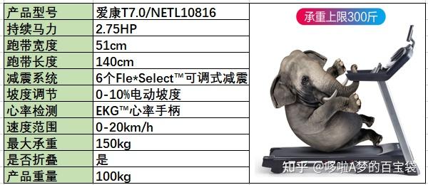 跑步機(jī) 減震什么牌子好_牌子減震跑步機(jī)好用嗎_減震好的跑步機(jī)
