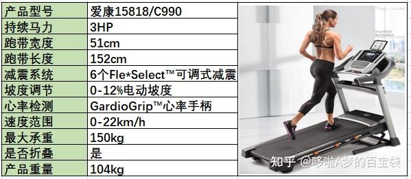 減震好的跑步機(jī)_跑步機(jī) 減震什么牌子好_牌子減震跑步機(jī)好用嗎