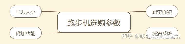 跑步機(jī) 減震什么牌子好_牌子減震跑步機(jī)好用嗎_減震好的跑步機(jī)