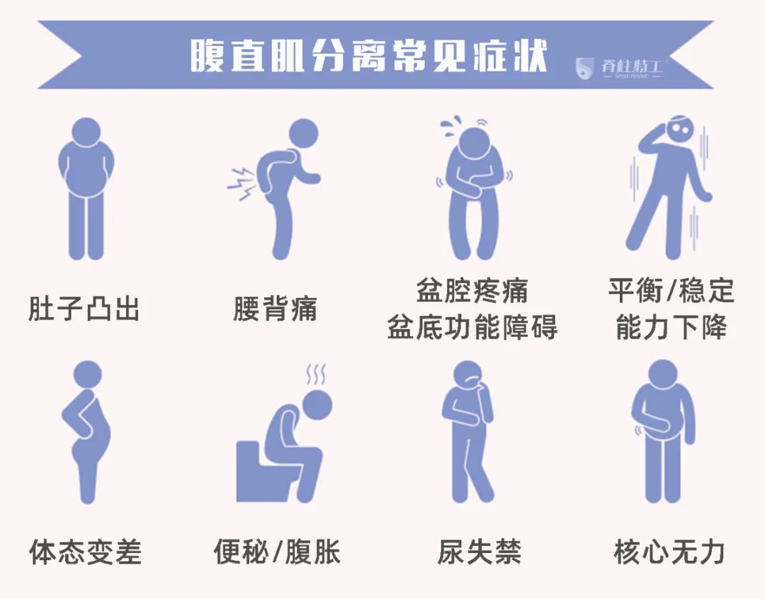 產(chǎn)后腹直肌分離檢測(cè)方法_健身肌肉分離度怎么提高_(dá)腹直肌分離產(chǎn)后康復(fù)