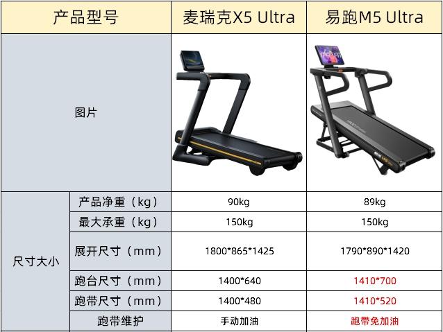 進口跑步機什么牌子好_麥瑞克X5Ultra跑步機評測_易跑M5Ultra跑步機對比