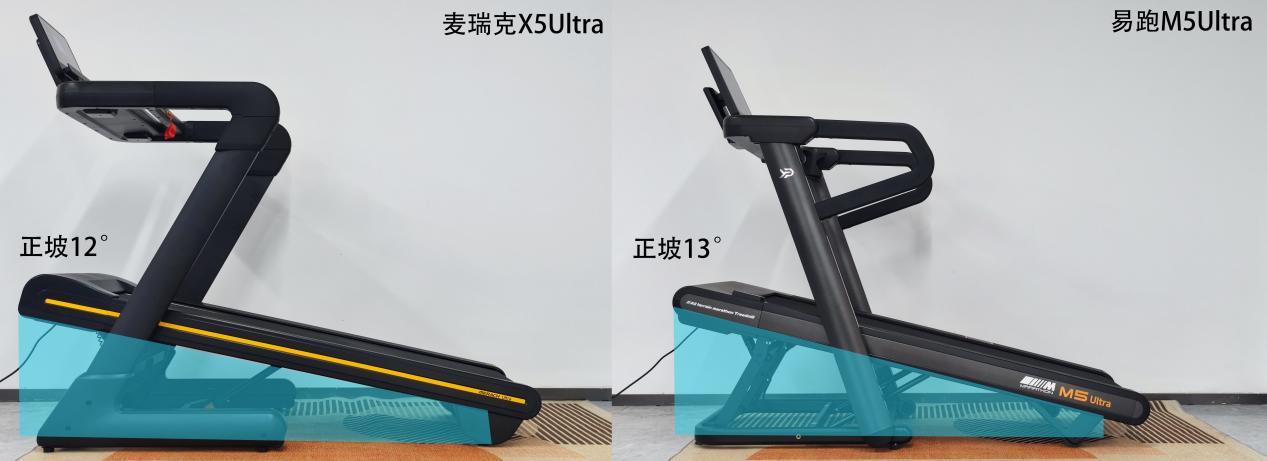 麥瑞克X5Ultra跑步機評測_進口跑步機什么牌子好_易跑M5Ultra跑步機對比