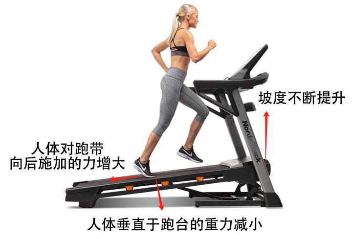 麥瑞克X5Ultra跑步機評測_易跑M5Ultra跑步機對比_進口跑步機什么牌子好